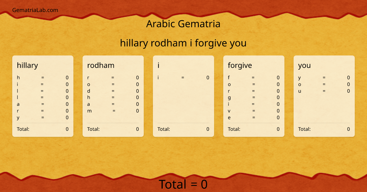 hillary rodham i forgive you in arabic Gematria